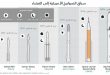 "سبيس إكس" تبدأ خطتها بتصميم صاروخ "BFR" المخصص للمريخ