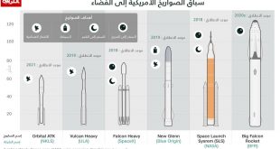 "سبيس إكس" تبدأ خطتها بتصميم صاروخ "BFR" المخصص للمريخ