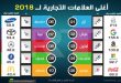 أغلى العلامات التجارية بالعالم