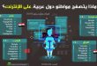 ماذا يتصفح مواطنو دول عربية على الانترنت؟