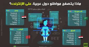 ماذا يتصفح مواطنو دول عربية على الانترنت؟