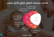علامات استعداد الطفل لتناول الأكل الصلب