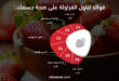 فوائد تناول الفراولة على صحة جسمك