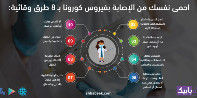 احمى نفسك من الإصابة بفيروس كورونا بـ 8 طرق وقائية