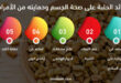 فوائد الحلبة على صحة الجسم وحمايته من الأمراض