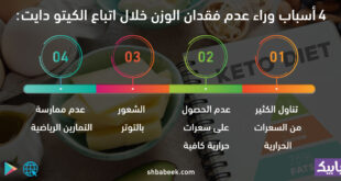 4 أسباب وراء عدم فقدان الوزن خلال اتباع الكيتو دايت