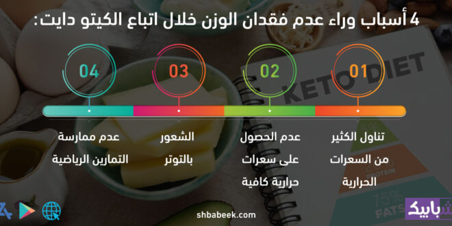 4 أسباب وراء عدم فقدان الوزن خلال اتباع الكيتو دايت