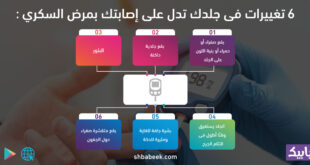 6 تغييرات فى جلدك تدل على إصابتك بمرض السكرى