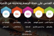 فوائد العدس على صحة الجسم وحمايته من الأمراض