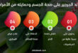 فوائد الجرجير على صحة الجسم وحمايته من الأمراض