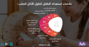علامات استعداد الطفل لتناول الأكل الصلب