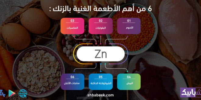 6 من أهم الأطعمة الغنية بالزنك