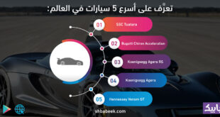 تعرَّف على أسرع 5 سيارات في العالم