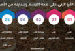 فوائد الأرز البني على صحة الجسم وحمايته من الأمراض