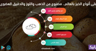 أغلى أنواع الخبز بالعالم.. مصنوع من الذهب واللوز والدقيق العضوى