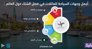 أجمل وجهات السياحة للعائلات في فصل الشتاء حول العالم