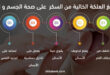 فوائد مضغ العلكة الخالية من السكر على صحة الجسم و الأسنان