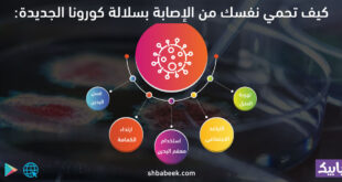 كيف تحمي نفسك من الإصابة بسلالة كورونا الجديدة