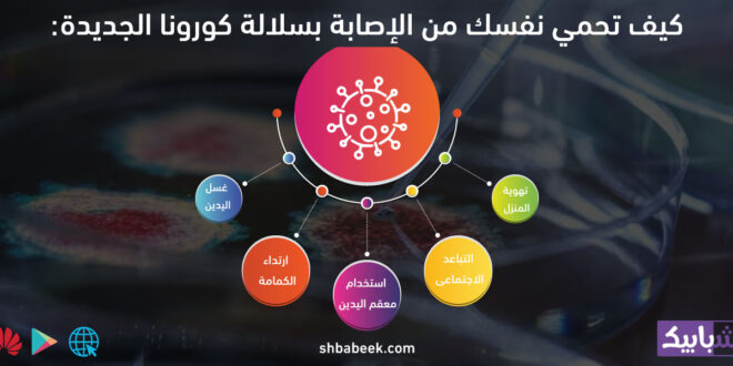 كيف تحمي نفسك من الإصابة بسلالة كورونا الجديدة