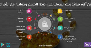 8 من أهم فوائد زيت السمك على صحة الجسم وحمايته من الأمراض