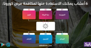 أعشاب يمكنك الاستفادة منها لمكافحة مرض كورونا