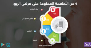 4 من الأطعمة الممنوعة على مرضى الربو
