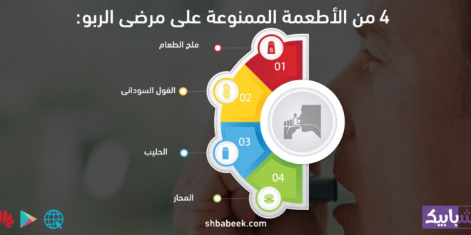 4 من الأطعمة الممنوعة على مرضى الربو