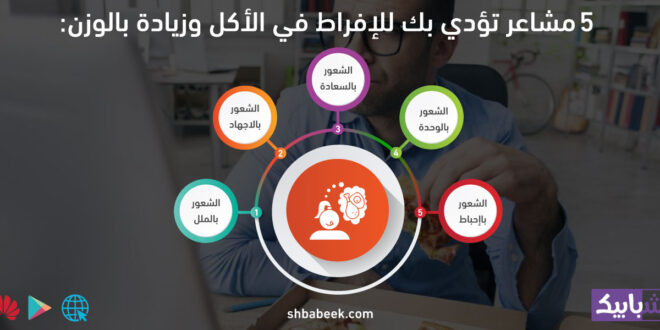 5 مشاعر تؤدى بك للإفراط فى الأكل وزيادة الوزن
