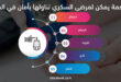 5 أطعمة يمكن لمرضى السكر تناولها بأمان فى الشتاء