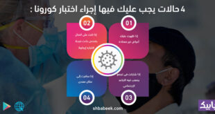 حالات يجب عليك فيها إجراء اختبار كورونا