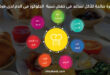 7 أطعمة مُرة صالحة للأكل تساعد فى خفض نسبة الجلوكوز فى الدم لدى مرضى السكر
