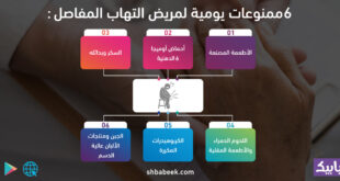 6 ممنوعات يومية لمريض التهاب المفاصل