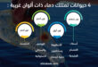 4 حيوانات تمتلك دماء ذات ألوان غريبة