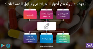 تعرف على 6 من أضرار الافراط في تناول المسكنات
