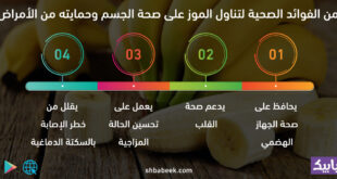 4 من الفوائد الصحية لتناول الموز على صحة الجسم وحمايته من الأمراض