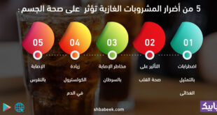 5 من أضرار المشروبات الغازية تؤثر على صحة الجسم