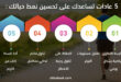 5 عادات تساعدك على تحسين نمط حياتك