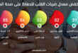 كيف تخفض معدل ضربات القلب للحفاظ على صحة الجسم