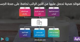 6 فوائد صححية تحصل عليها من اللبن الرائب تحافظ على صحة الجسم