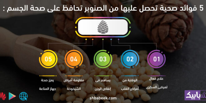 لمعرفة أخر الاخبار من خلال تطبيق شبابيك المتوفر على جوجل بلاي وهواوي