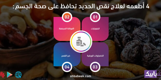 4 أطعمه لعلاج نقص الحديد تحافظ على صحة الجسم