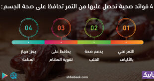4 فوائد صحية تحصل عليها من التمر تحافظ على صحة الجسم