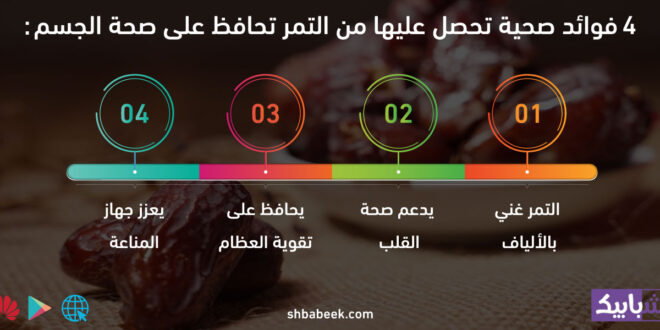 4 فوائد صحية تحصل عليها من التمر تحافظ على صحة الجسم