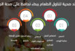 5فوائد صحية لتناول الطعام ببطء تحافظ على صحة الجسم