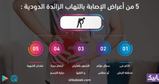 5 من أعراض الإصابة بالتهاب الزائدة الدودية