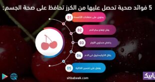 لمعرفة أخر الاخبار المنوعة و الممتعة والمفيدة من خلال موقع و تطبيق شبابيك المتوفر على جوجل بلاي وهواوي