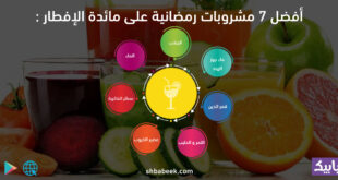 أفضل 7 مشروبات رمضانية على مائدة الإفطار