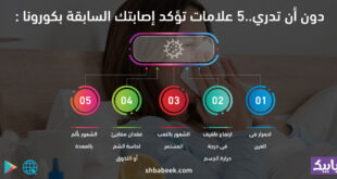 دون أن تدري..5 علامات تؤكد إصابتك السابقة بكورونا