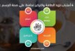 4 أعشاب تزيد الطاقو والتركيز تحافظ على صحة الجسم