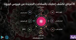8 أعراض تكشف إصابتك بالسلالات الجديدة من فيروس كورونا